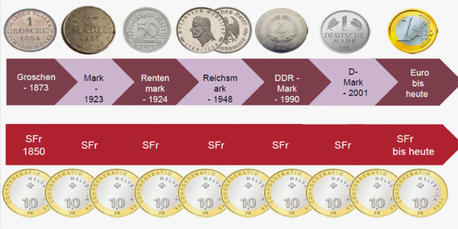 schweizer-franken-1